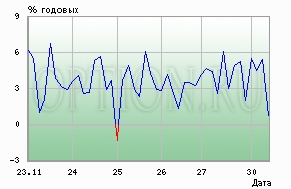 Сургутнефтегаз