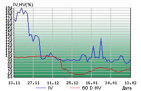 Обзор за неделю от Опциона