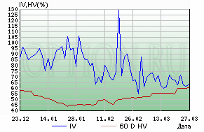 Газпром