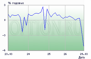 Газпром