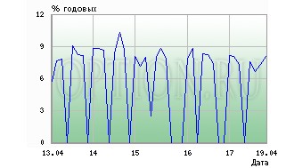 Северсталь