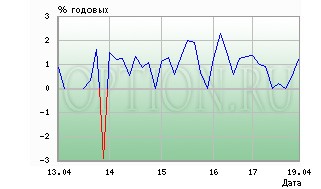 Полюс Золото