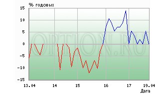 Уралсвязьинформ