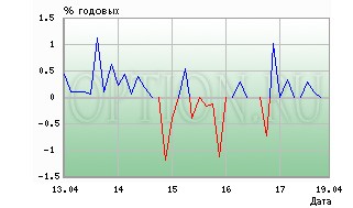 ГАЗПРОМ