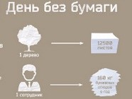 Российский День без бумаги