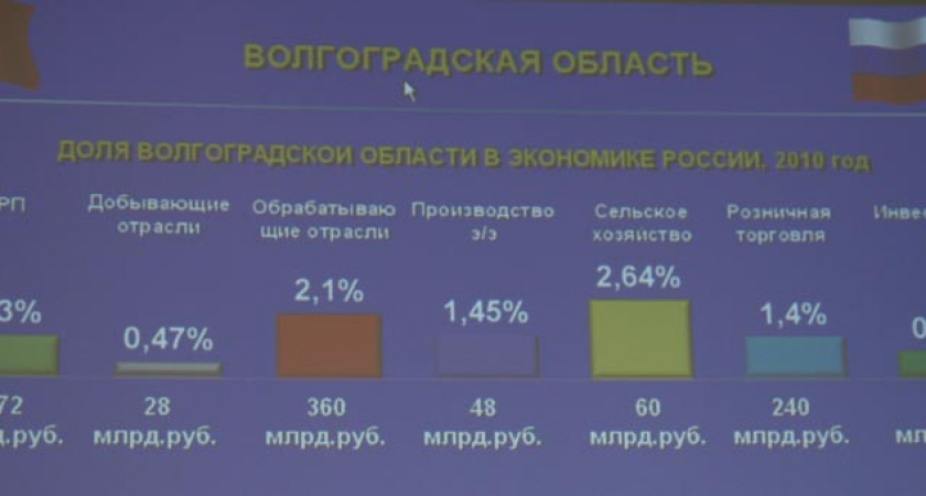 Инфраструктуру государство будет развивать вместе с частниками