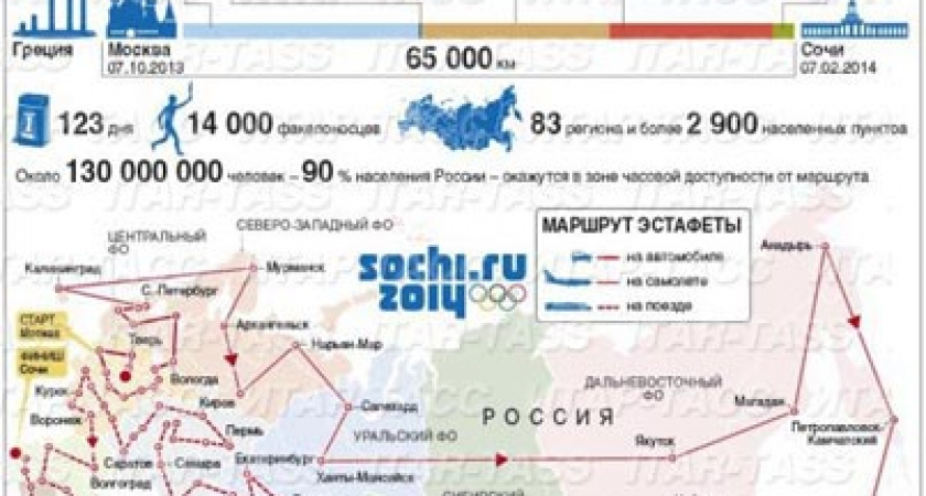 Стал известен маршрут Олимпийского огня 
