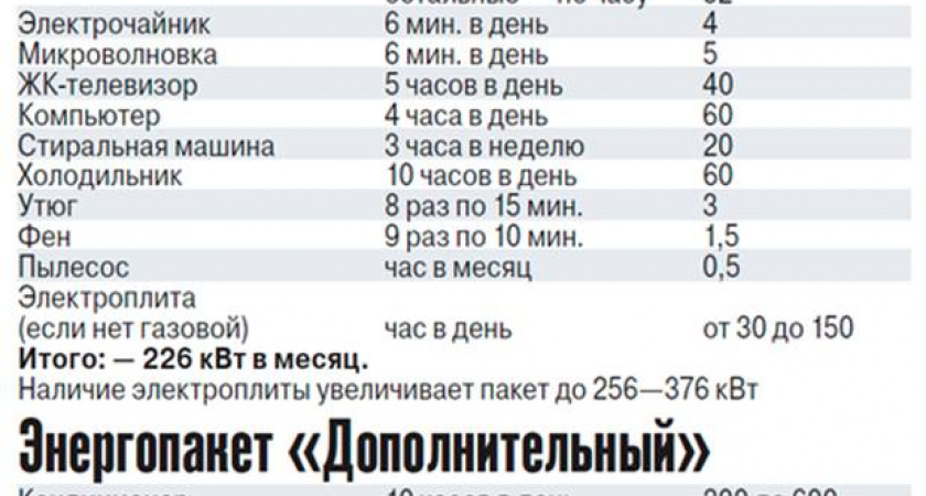 Энерготарифы загоняют россиян в каменный век