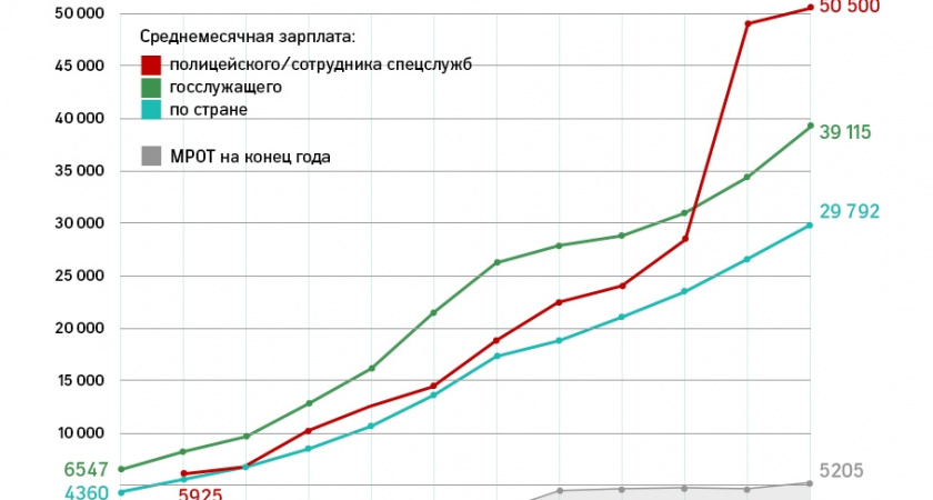 Депутаты Волгоградской облдумы единогласно отказались от правительства 