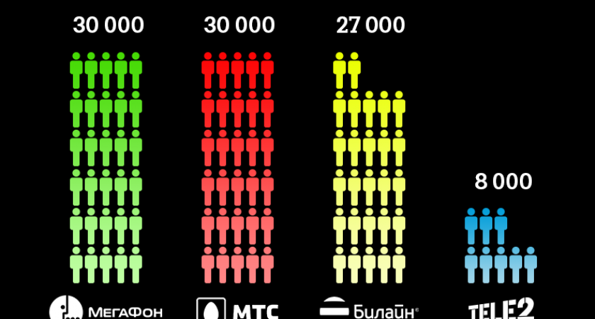 Tele2 трансформирует организационную структуру для дальнейшего развития