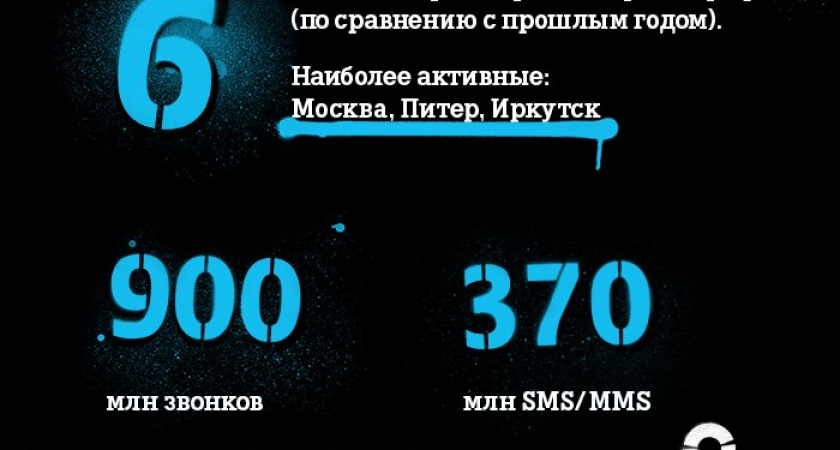 Клиенты Tele2 провели праздники в сети