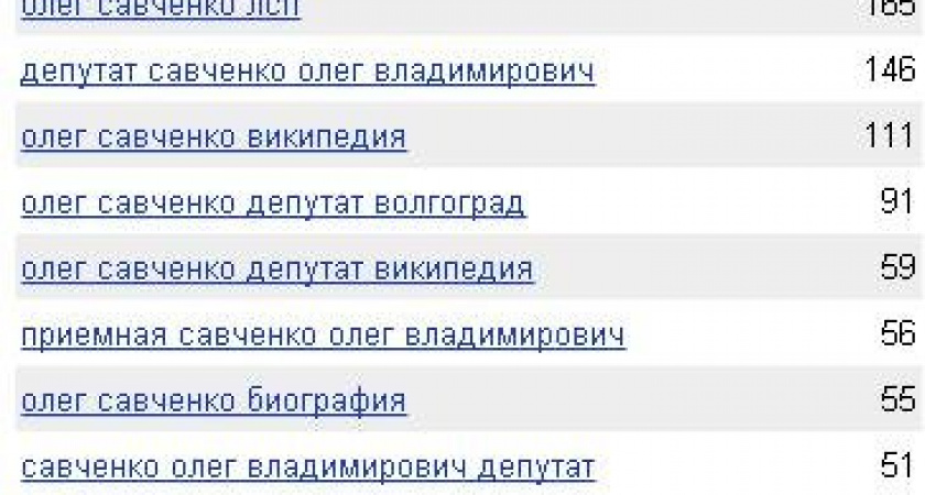 Волгоградцы интересуются кандидатами в Госдуму в рейтинге wordstat