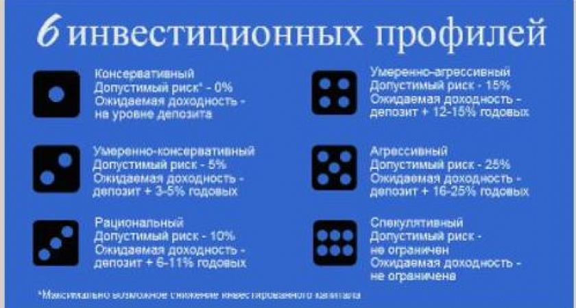 От финансовых «лайфхаков» к персональному планированию