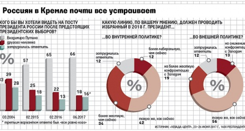 Слишком мягкая политика