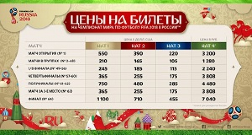 С завтрашнего дня начнутся продажи билетов на ЧМ-2018