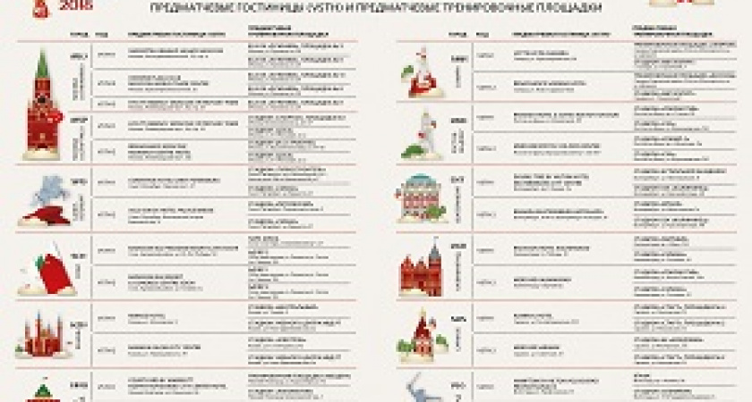 В Волгограде подтвержден список предматчевых отелей ЧМ-2018