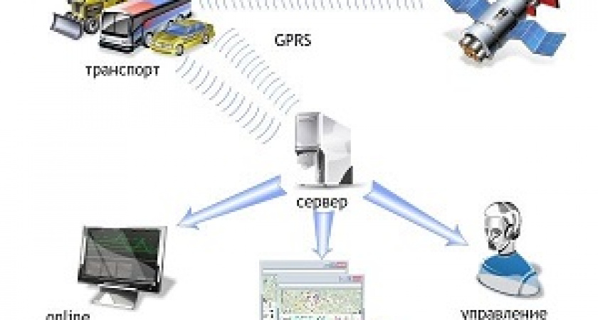 Спутниковый мониторинг транспорта
