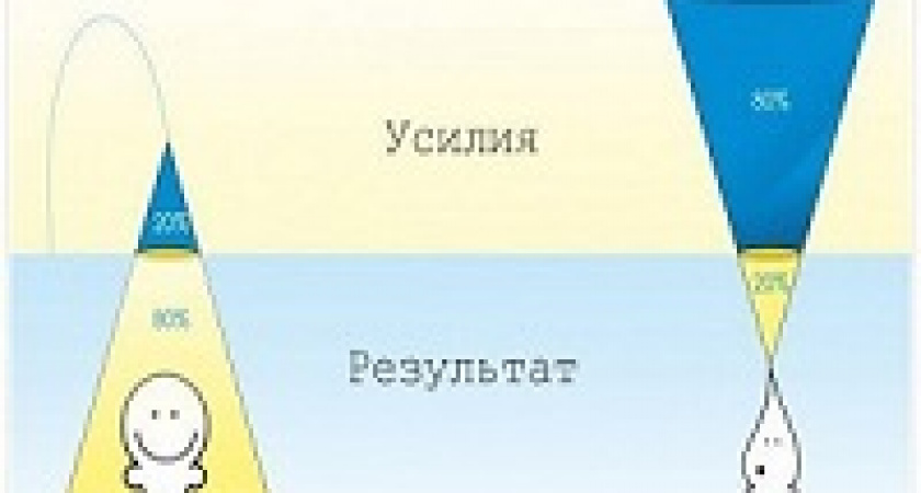 Не трудитесь в поте лица