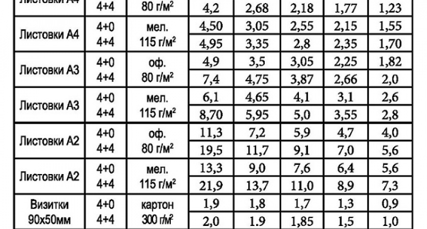 ООО «Акварель» сообщает о возможности размещения информации