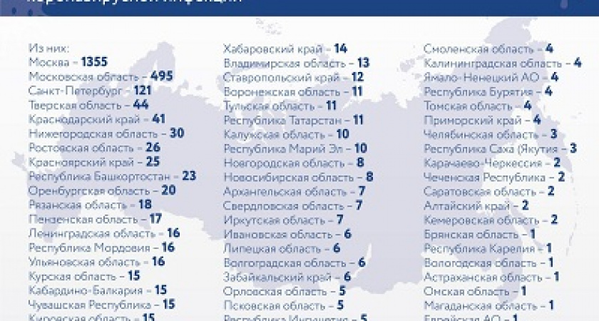 В Волгоградской области – 6 новых заболевших коронавирусом