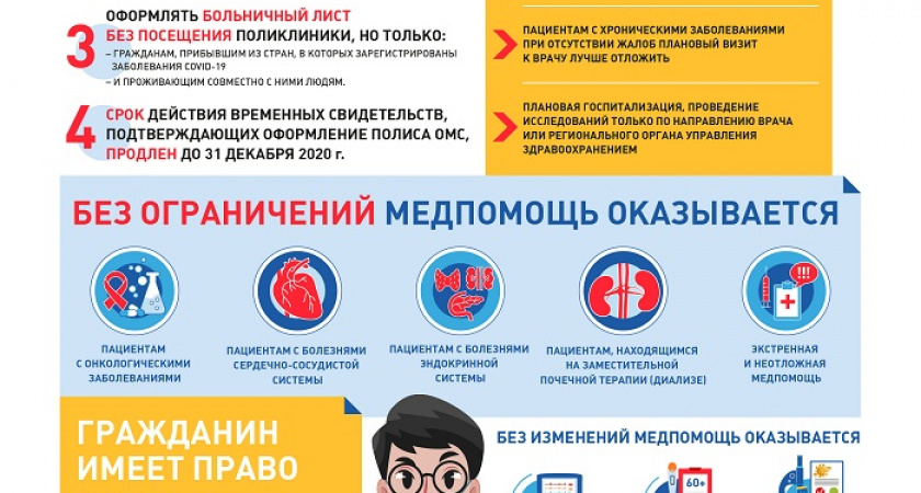 Оказание помощи по полису ОМС в период пандемии