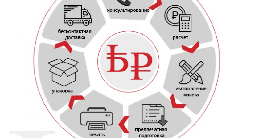 Типография «Печать-Press» предлагает бесконтактный комплекс услуг