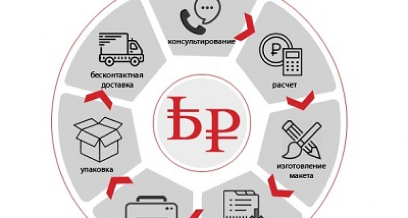 Типография «Печать-Пресс»: бесконтактный комплекс полиграфических услуг