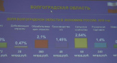 Инфраструктуру государство будет развивать вместе с частниками