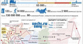 Стал известен маршрут Олимпийского огня 