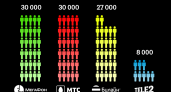 Tele2 трансформирует организационную структуру для дальнейшего развития