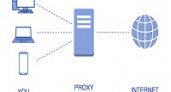 Что нужно знать о прокси? И зачем они нужны?