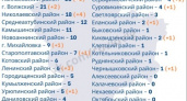 Пять районов Волгоградской области, где нет коронавируса