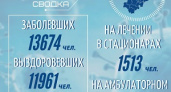 Коронавирус в Волгоградской области подхватили ещё 104 человека